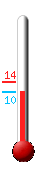 : 10.3, : 14.2, : 10.3