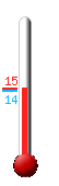 : 14.1, : 14.1, : 13.8