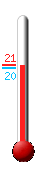 Τώρα: 21.8, Μέγ: 28.3, Ελάχ: 20.3