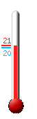 Currently: 21.8, Max: 23.9, Min: 13.4