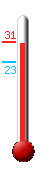 : 23.9, : 26.1, : 22.6