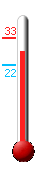 : 25.2, : 27.7, : 17.3