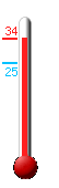 : 26.7, : 27.5, : 26.5