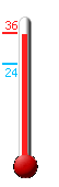 : 27.9, : 27.9, : 24.3