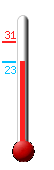 : 30.2, : 30.9, : 22.6