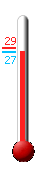 Τώρα: 34.8, Μέγ: 35.4, Ελάχ: 25.4