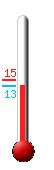 : 13.2, : 15.3, : 13.2