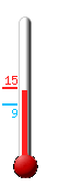 ����: 13.8, ���: 15.1, ����: 9.1