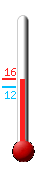: 14.8, : 14.9, : 14.8