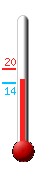 ����: 15.1, ���: 19.8, ����: 14.1