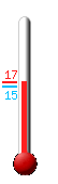 ����: 15.6, ���: 16.3, ����: 15.1