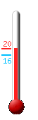 ����: 17.0, ���: 17.0, ����: 16.2
