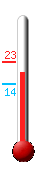 ����: 18.3, ���: 22.8, ����: 13.5
