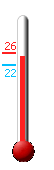 : 21.6, : 26.4, : 21.6