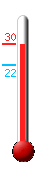 : 26.1, : 26.4, : 21.6
