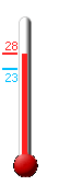 : 31.4, : 31.9, : 21.5